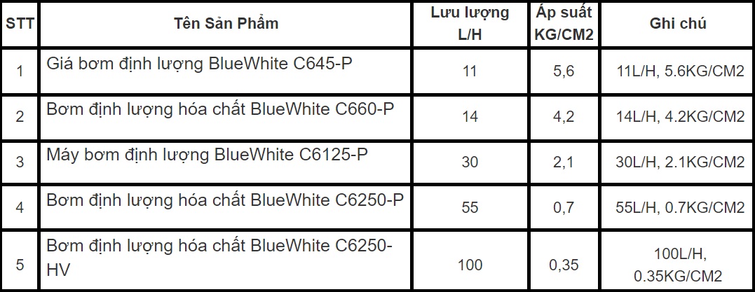 Bơm định lượng BlueWhite C6250-hv