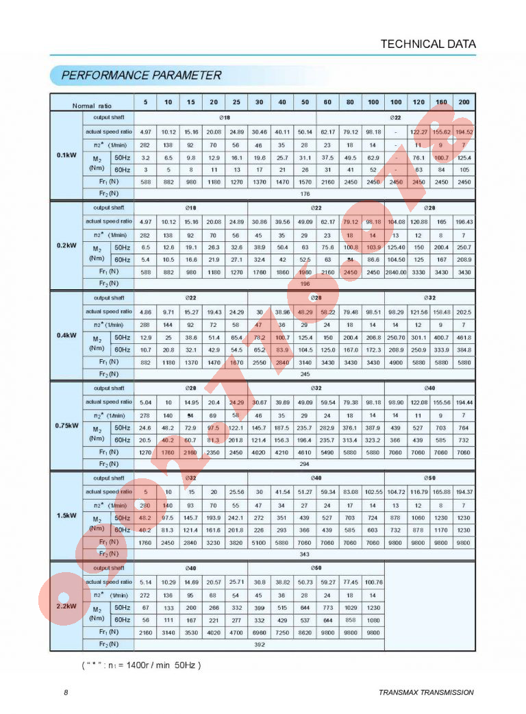 catalogue motor giảm tốc g3 transmax