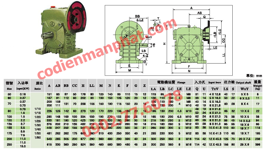 Hộp số mặt bích wpds hmw